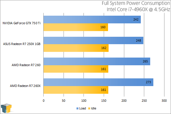 How Low Should You Go Asus Radeon R7 250x Graphics Card Review Techgage