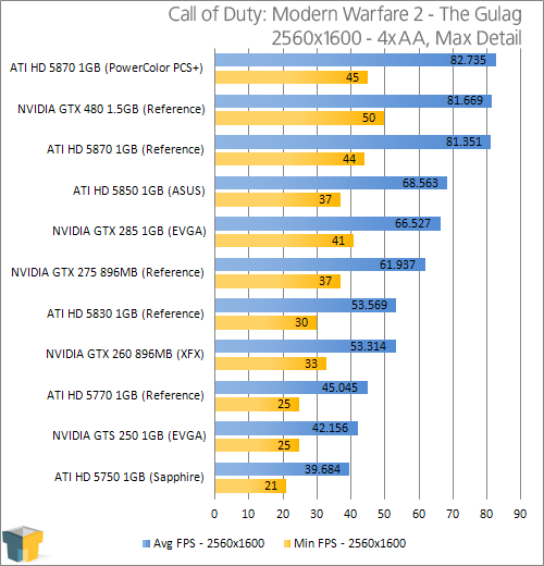 ATI Eyefinity 3 and 6 Displays