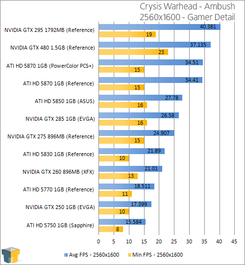 ATI Eyefinity 3 and 6 Displays