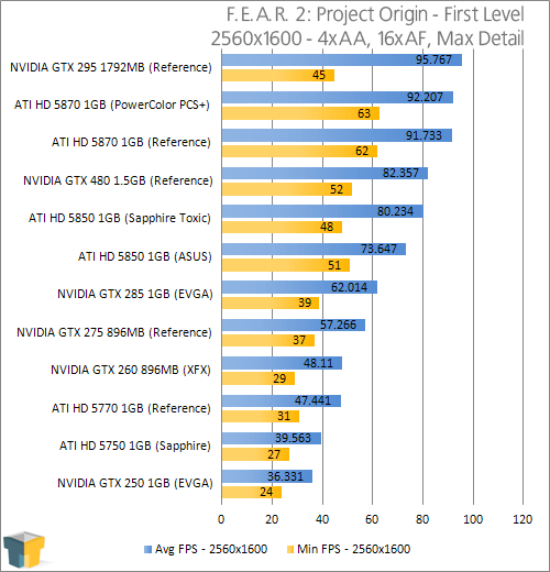 ATI Eyefinity 3 and 6 Displays