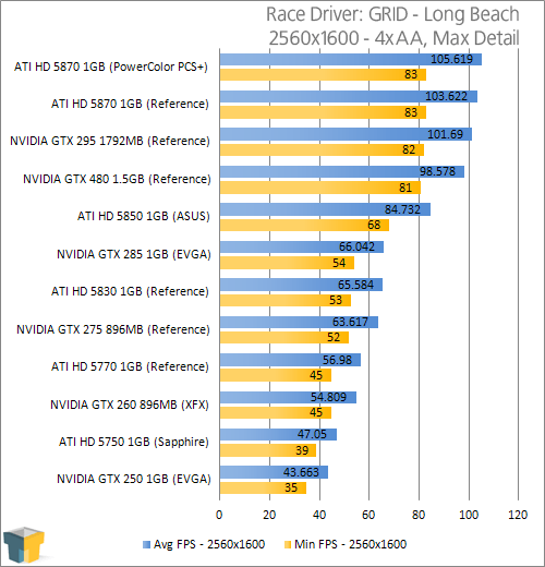 ATI Eyefinity 3 and 6 Displays