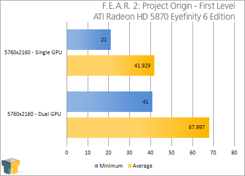 ATI Eyefinity 3 and 6 Displays