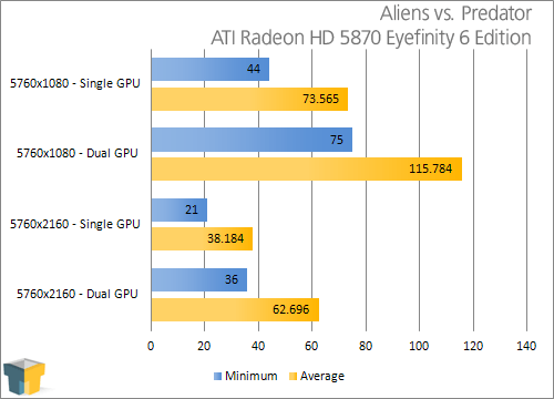 ATI Eyefinity 3 and 6 Displays