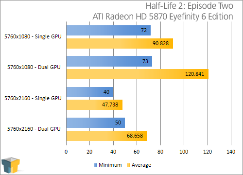 ATI Eyefinity 3 and 6 Displays