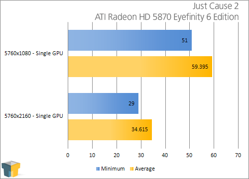 ATI Eyefinity 3 and 6 Displays