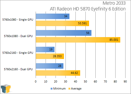 ATI Eyefinity 3 and 6 Displays