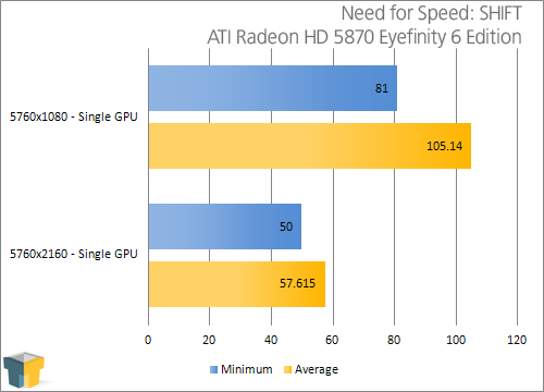 ATI Eyefinity 3 and 6 Displays