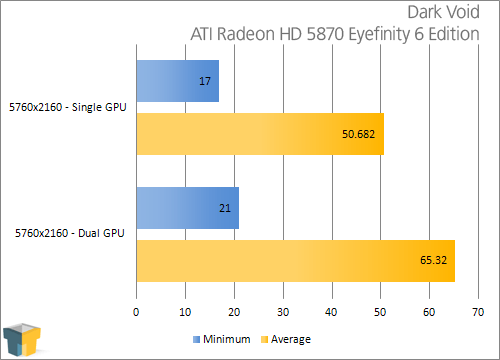 ATI Eyefinity 3 and 6 Displays