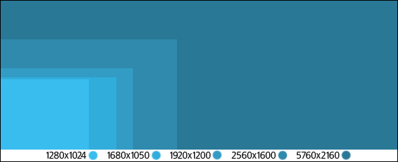 ATI Eyefinity Resolution Comparison