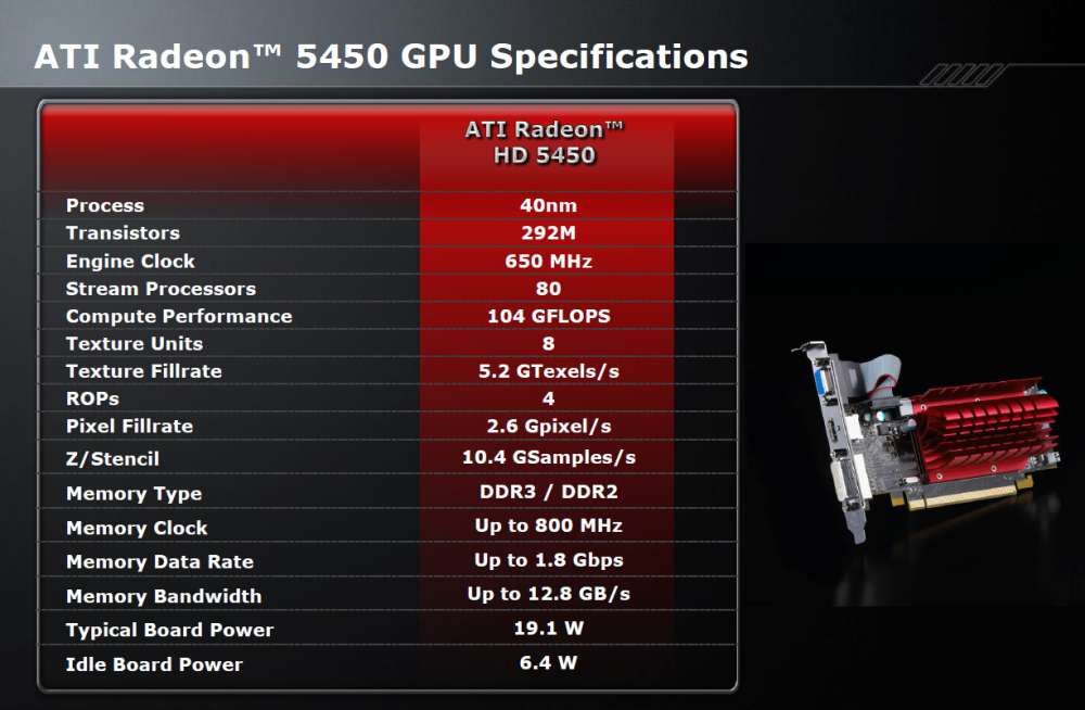 Amd ati pixel clock. AMD Radeon 5450 1gb GPU-Z.