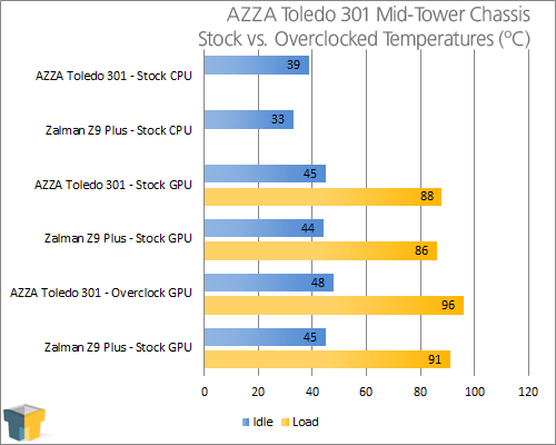 AZZA Toledo 301 Mid-Tower Chassis
