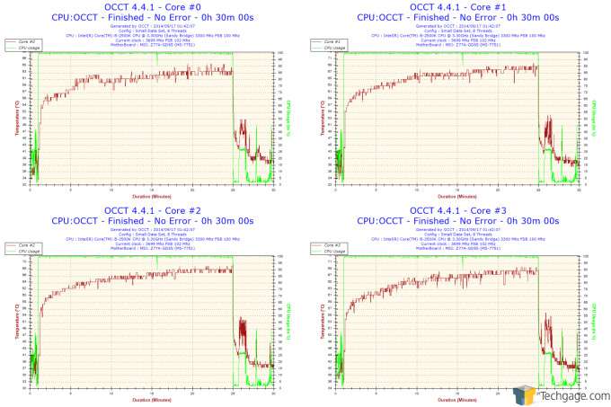 BitFenix Neos Chassis - OCCT Graphs composite