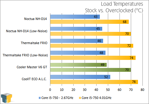 Cooler Master V6 GT CPU Cooler – Techgage