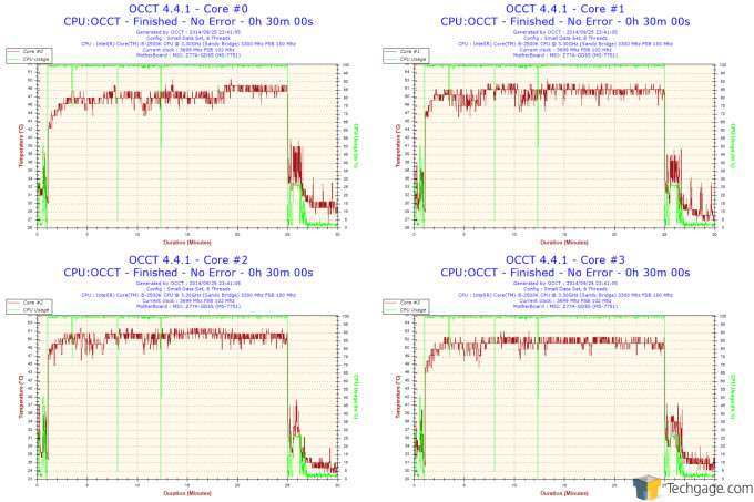 Corsair Graphite 730T Chassis - OCCT Graphs composite