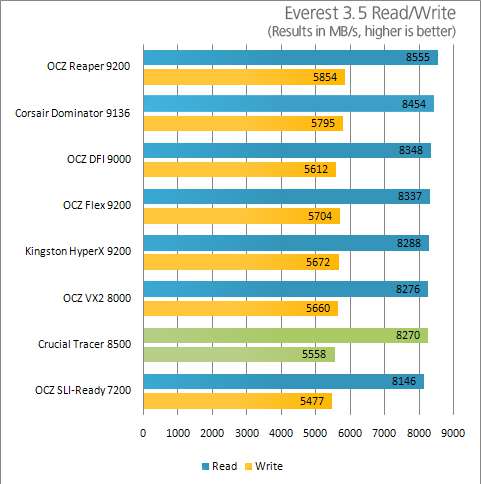 Crucial 2GB DDR2-1066 Ballistix Tracer – Techgage