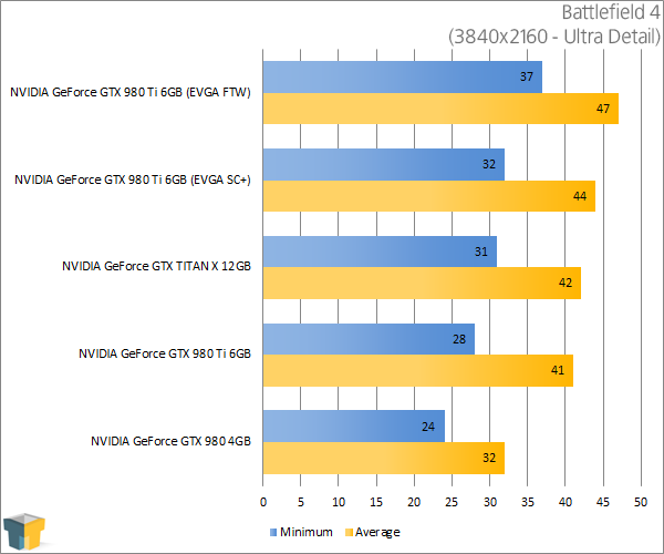 NVIDIA GeForce GTX 980 Ti - Battlefield 4 (3840x2160)