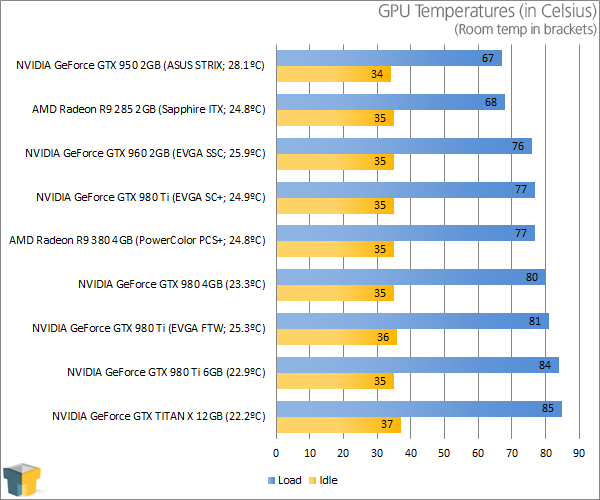 metro last light benchmark gtx 980 ti