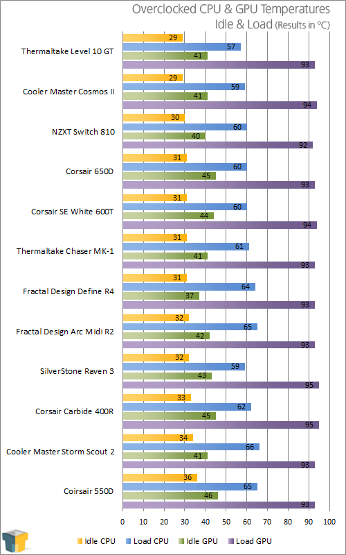 Fractal Design Arc Midi R2 Mid-Tower Chassis