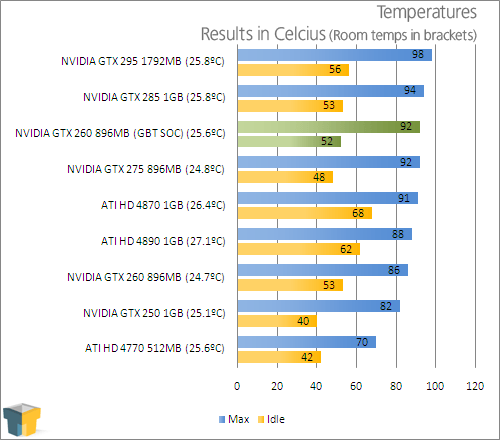 Gigabyte GeForce GTX 260 Super Overclock – Techgage