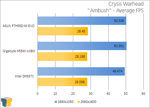 usb3 ssd benchmark