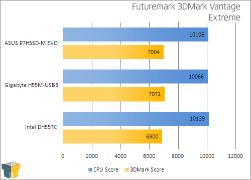 usb3 ssd benchmark