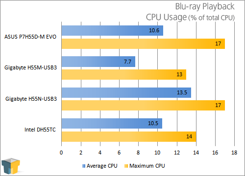 usb3 ssd benchmark