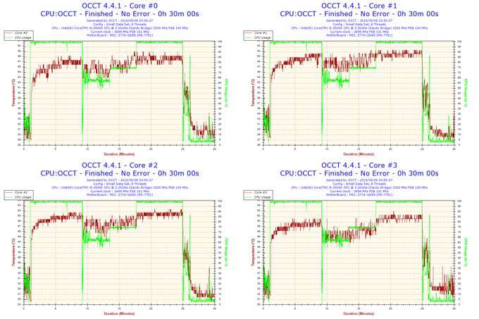 In Win 707 Full-tower Chassis - OCCT Stress Test