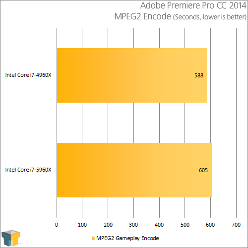 Intel Core i7-5960X - Adobe Premiere Pro CC 2014