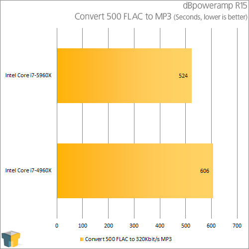 Intel Core i7-5960X - dBpoweramp