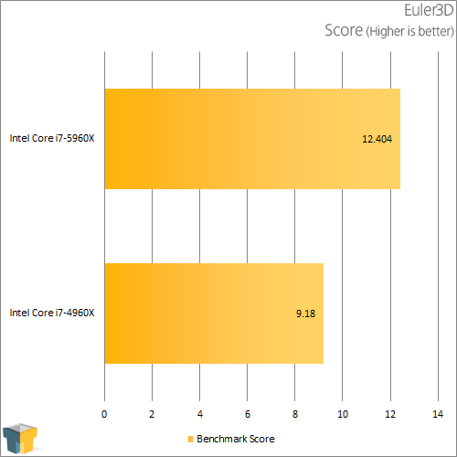 Intel Core i7-5960X - Euler3D