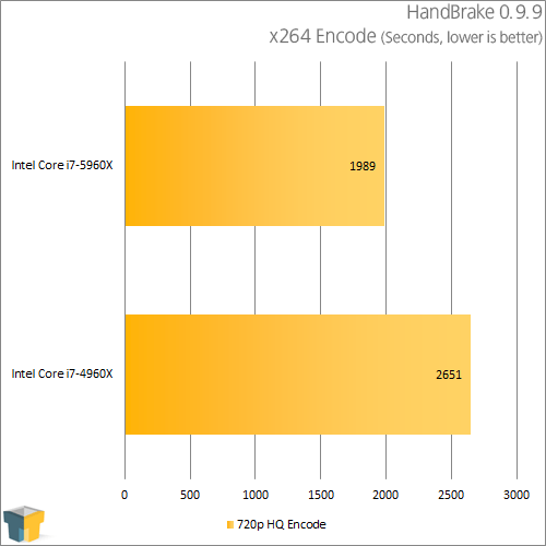 Intel Core i7-5960X - HandBrake