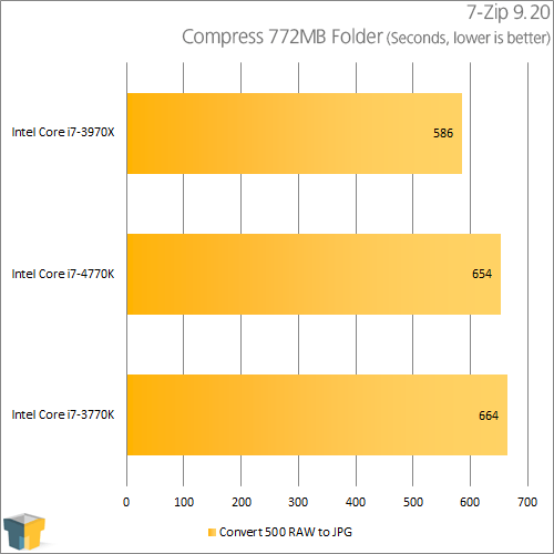 Intel Core i7-4770K - 7-Zip