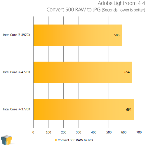 Intel Core i7-4770K - Adobe Lightroom