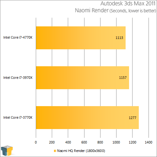 Intel Core i7-4770K - Autodesk 3ds Max 2011