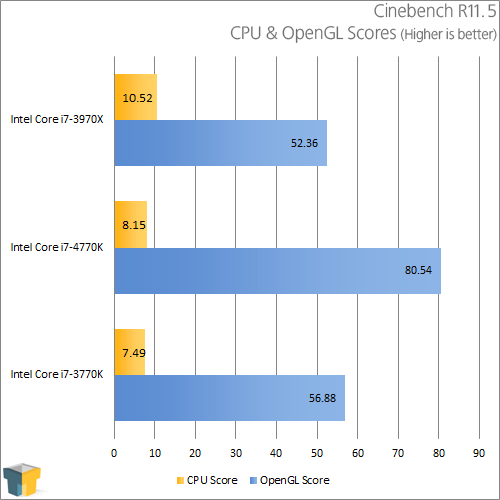 Intel Core i7-4770K - Cinebench