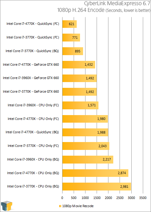 Intel Core i7-4770K - CyberLink MediaExpresso