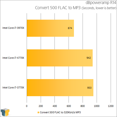 Intel Core i7-4770K - dBpoweramp