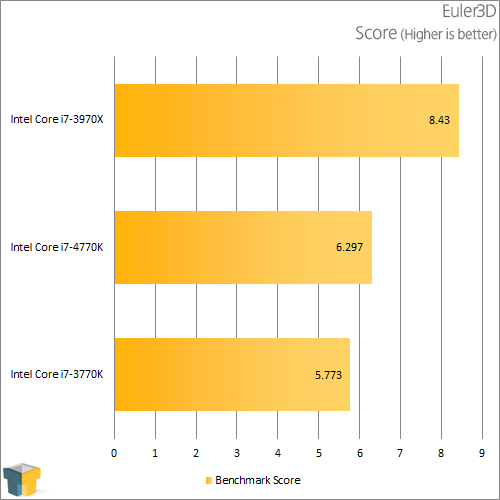 Intel Core i7-4770K - Euler3D