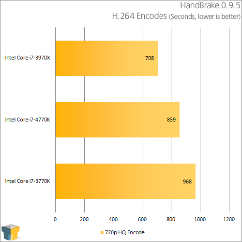 Intel Core i7-4770K - HandBrake