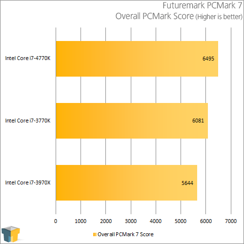 Intel Core i7-4770K - PCMark 7