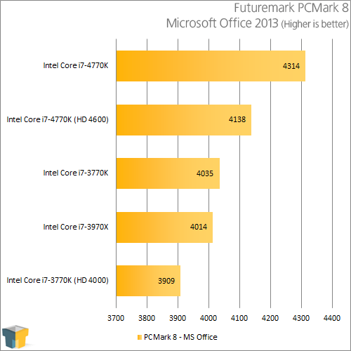 Intel Core i7-4770K - PCMark 8 - Microsoft Office 2013