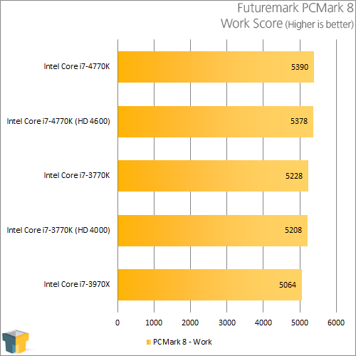 Intel Core i7-4770K - PCMark 8 - Work