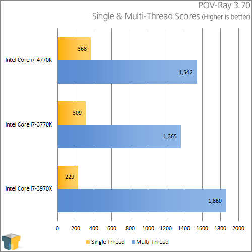 Intel Core i7-4770K - POV-Ray