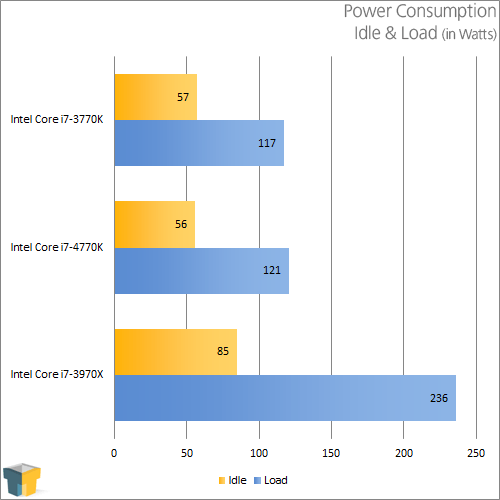 Intel Core i7-4770K - Futuremark 3DMark