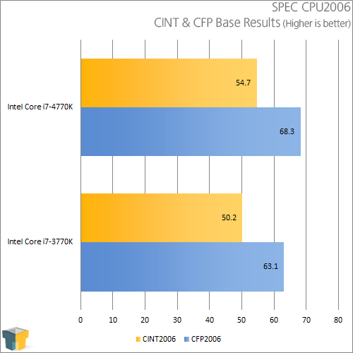 Intel Core i7-4770K - SPEC CPU2006