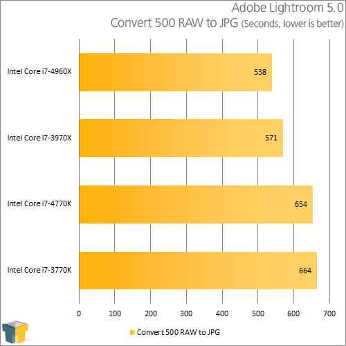 Intel Core i7-4770K - Adobe Lightroom