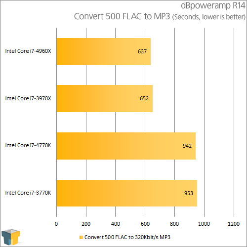 Intel Core i7-4770K - dBpoweramp