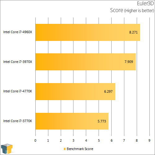 Intel Core i7-4770K - Euler3D