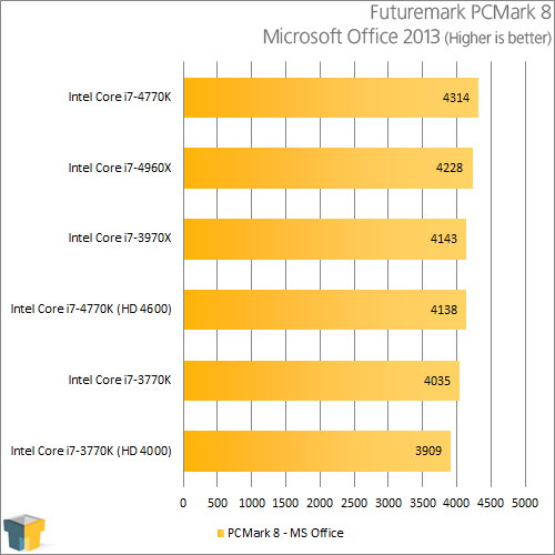 Intel Core i7-4770K - PCMark 8 - Microsoft Office 2013