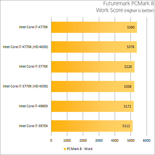 Intel Core i7-4770K - PCMark 8 - Work